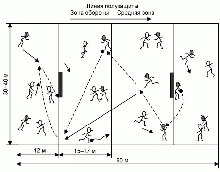 Рис 27 Содержание Участвуют две команды по 1012 игроков Игра ведется 2 - фото 117