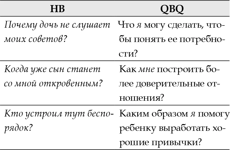 Внимательно изучите сравнительную таблицу Почувствуйте что значит задавать - фото 1