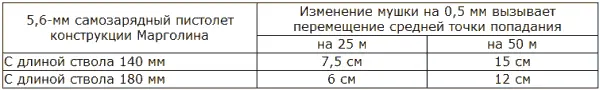 Примечания 1 Правильность этого положения лучше показать на револьвере - фото 36