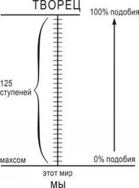 Михаэль Лайтман Суть науки Каббала. Том 1. обложка книги