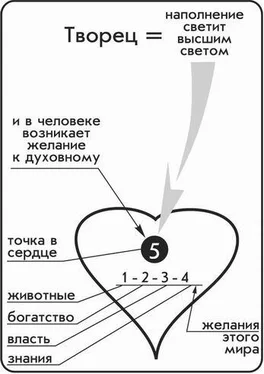 Михаэль Лайтман Брошюры 1-6 и Выпуск №4 Российское Философское общество РАН обложка книги