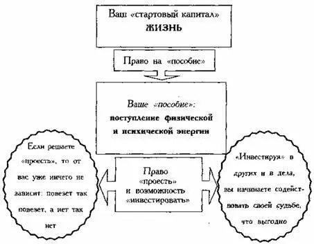 Если же от тревоги и предчувствия неми нуемой катастрофы мы избавлены то эффек - фото 1