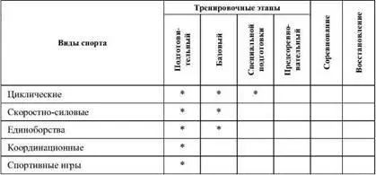 Примечание Применяется один из представленных в таблице липотропных - фото 14