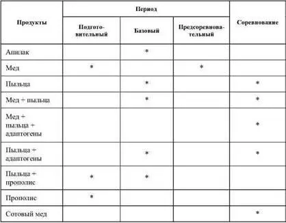 Приготовить смесь меда с пыльцой можно в следующей пропорции 50 г пыльцы - фото 87