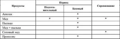 Истинная аллергия на продукты пчеловодства если она есть проявляется - фото 90
