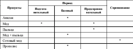 Прополис представляет собой буроватое вещество содержащее древесную смолу - фото 89