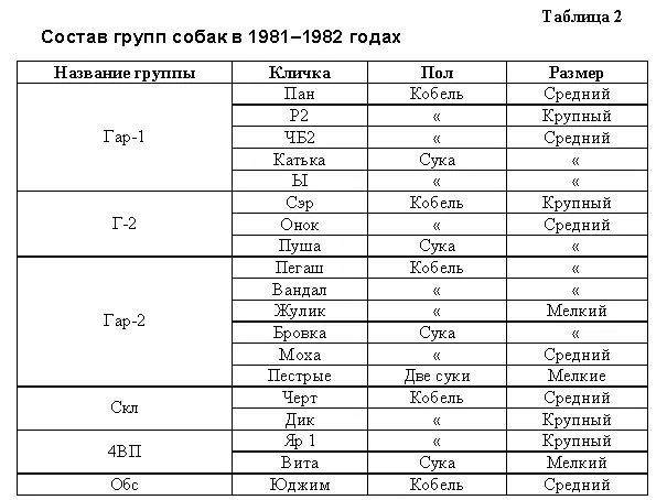 Показано что волки уничтожают бродячих собак и вытесняют их со своих - фото 27
