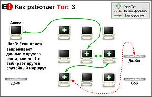 Наблюдавших за этой рискованной эпопеей помимо прочего интересовал вопрос - фото 5