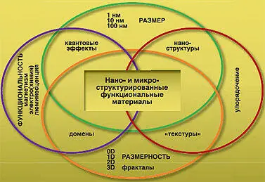 Но ведь очень интересно посмотреть что полезного можно напечатать - фото 30