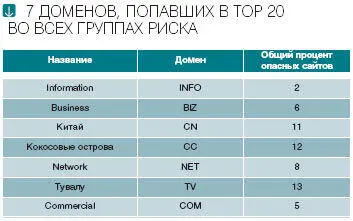 КАФЕДРА ВАННАХА Права привилегии паспортизация Интернета и фашизм Автор - фото 22