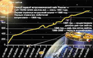 Что ж крупные государственные учреждения от астрономии особо в Сети не блещут - фото 14