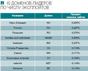 КАФЕДРА ВАННАХА Права привилегии паспортизация Интернета и фашизм Автор - фото 21