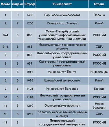 Подбивая итоги двух пятилеток айбиэмовцы с гордостью отметили что за отчетный - фото 11