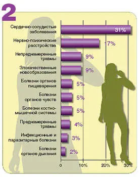 Источник The world health report 2003 shaping the future WHO 2005 - фото 17