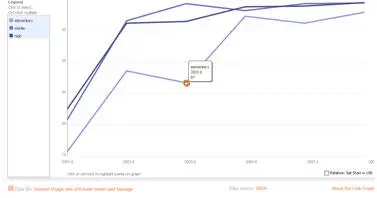 Другой подтип это графики с областями stack graph Они тоже относятся к - фото 40