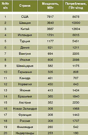 Наиболее достоверные температурные данные относятся к самой верхней части - фото 16