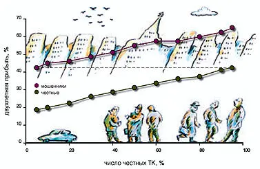Рисунок показывает результаты компьютерного моделирования в том случае когда - фото 54