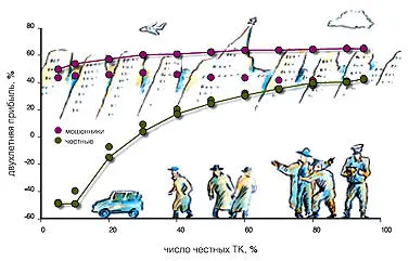 Происходит это изза того что мафиози исключили из своей практики незаконные - фото 57