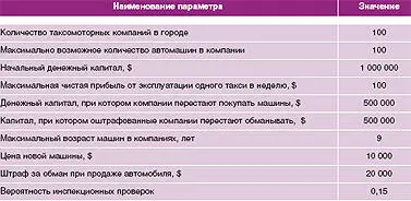 Компьютерное моделирование взаимодействия сотен ТК по таким правилам на - фото 53
