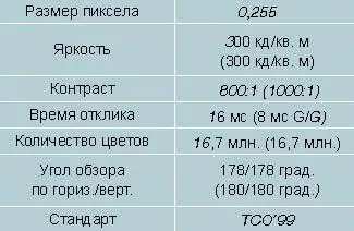 Наличие четырехпортового USBхаба полезная приятность однако действительно - фото 59