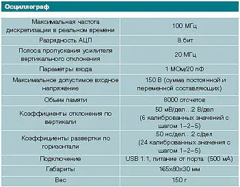 В целом прибор ориентирован скорее на работу с аналоговыми чем с цифровыми - фото 73