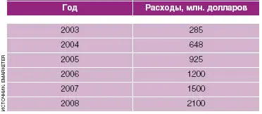 В общем начало положено В апреле 2006 года eMarketer сделала очень - фото 46