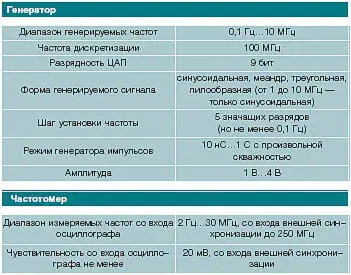 В целом прибор ориентирован скорее на работу с аналоговыми чем с цифровыми - фото 74