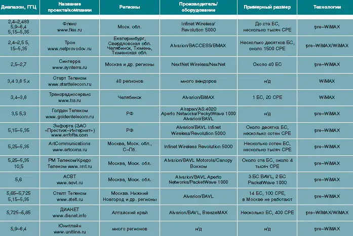 Компания Synterra ЗАО Синтерра образовано от двух латинских слов synthesis - фото 48
