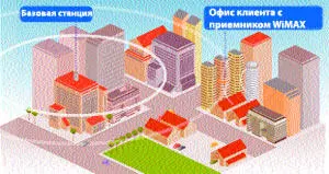 Оборудование сетей WiMAX функционирует в нескольких частотных каналах шириной - фото 45