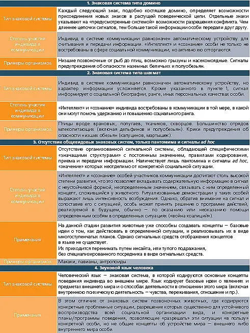 Давайте уточним различие между стимулом и сигналом Всетаки это очень тонкое - фото 17