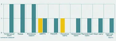 Ну а дальше мы попытались применить к собранной по академии статистике запросы - фото 19