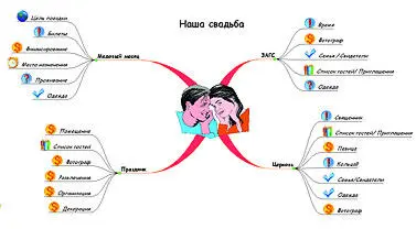 Через неделю завершим тему рассказом о Mindjet MindManager лучшей программе - фото 45