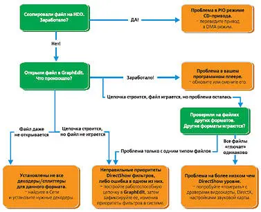 3 Файл открылся цепочка построена но при попытке рендеринга происходит - фото 55