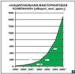 Допустим ты чтото продал с отсрочкой платежа Тебе в ответ пришли векселя - фото 16