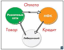 Так работает один из механизмов кластеризации положительная обратная связь - фото 17