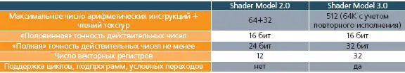 Как только число инструкций в программе достигло десятков пользоваться - фото 16