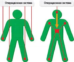 Слаженность и работоспособность работы системы управляемой на основе такой - фото 57