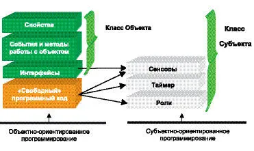 В этом случае необходимо ввести понятие состояние Субъекта Состояние - фото 58