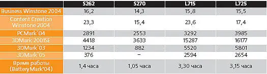 Вовторых качество изготовления ноутбука великолепное Все эпитеты которыми - фото 35