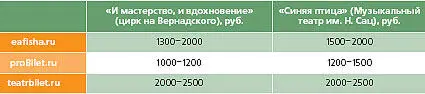 Перечисленные порталы это так сказать элита за которой шустрым газшлейфом - фото 49