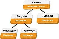 Следующий этап проектирования состоит в том чтобы внести разработанную нами - фото 62