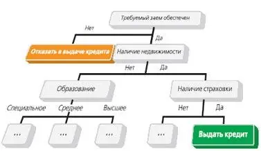 Если имеются выборки сравнительно небольшого размера разумно использовать иные - фото 49