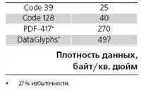 Штрихи взаимно перпендикулярны и потому распознающее устройство вычисляет их - фото 32