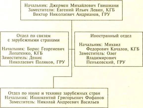 Примечания 1 Вторая дочь Пеньковского родилась 6 февраля 1962 г 2 - фото 28
