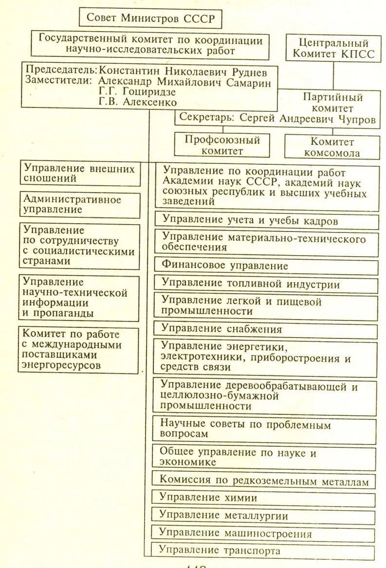 УПРАВЛЕНИЕ ВНЕШНИХ СНОШЕНИЙ В КОТОРОМ РАБОТАЛ ПЕНЬКОВСКИЙ ГОСУДАРСТВЕННОГО - фото 27