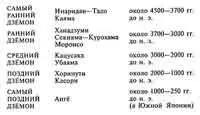 Для тех кому ближе понятие троицы самый ранний и ранний Дзёмон становятся - фото 3