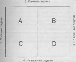 Рис 11 Определение приоритетов Любая задача может быть размещена в одном из - фото 1