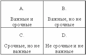 Рис 21 Контроль выполнения задач Рис 22 Примеры приоритетов Заполняйте - фото 2