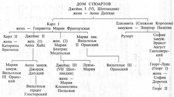 ПРЕДИСЛОВИЕ Разрыв легитимной преемственности в престолонаследии который - фото 1