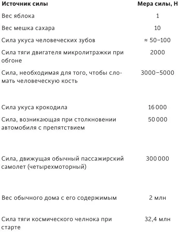 Почему небоскребы не сдувает ветром Если обычные дома пугают потому что - фото 1